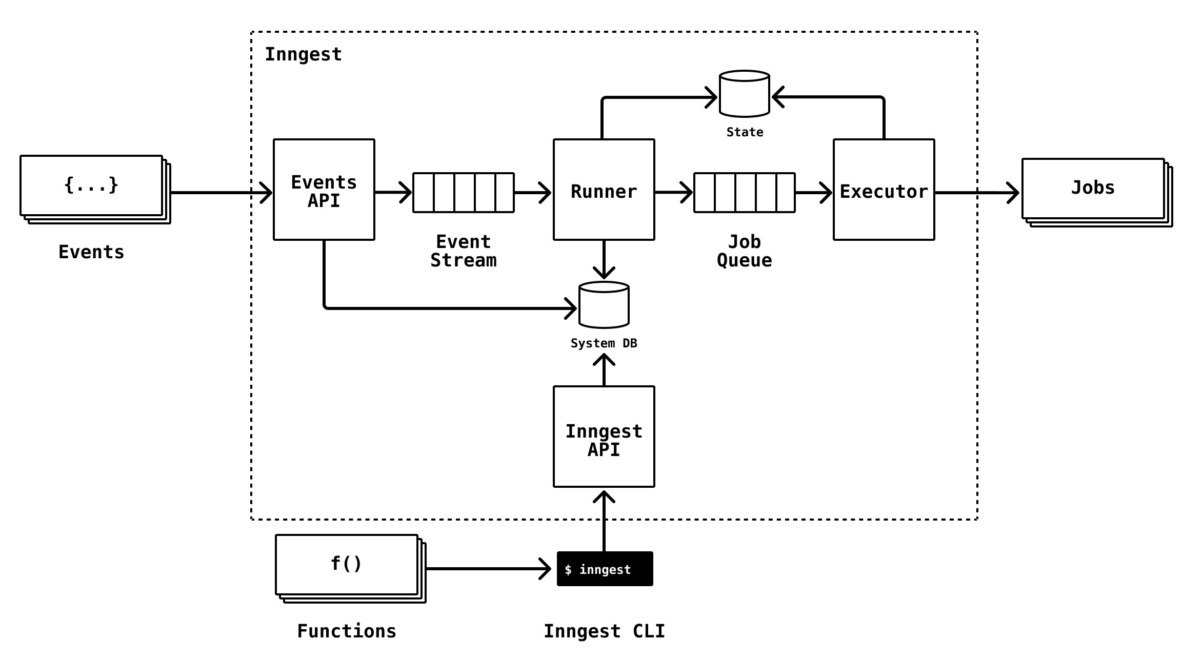 os-arch-july-2022-v2