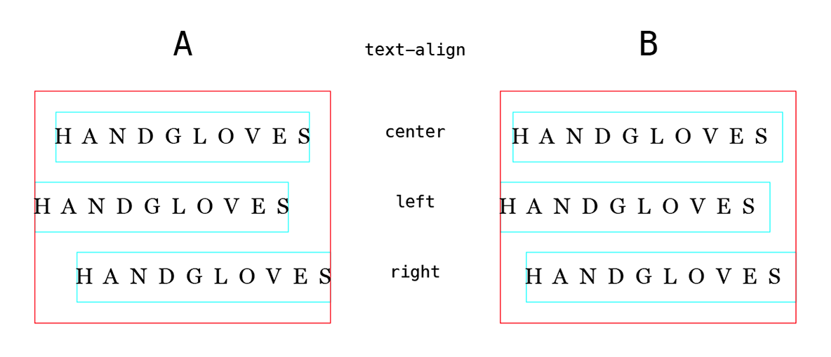 letter-spacing and text-align