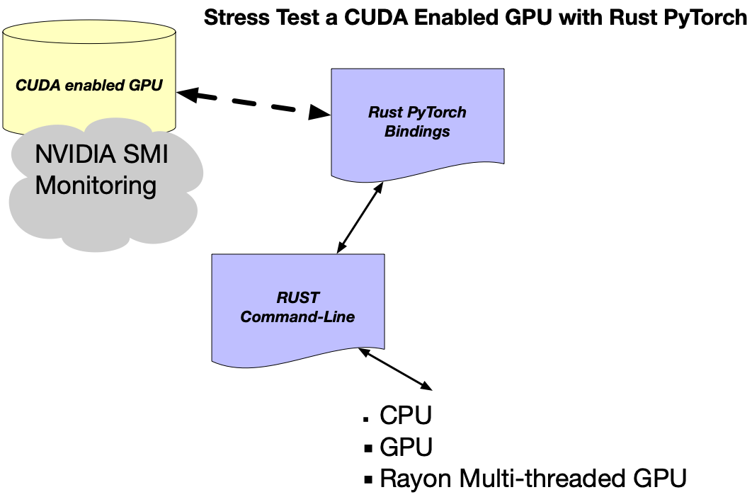 stress-test-cuda-gpu-with-pytorch-rust