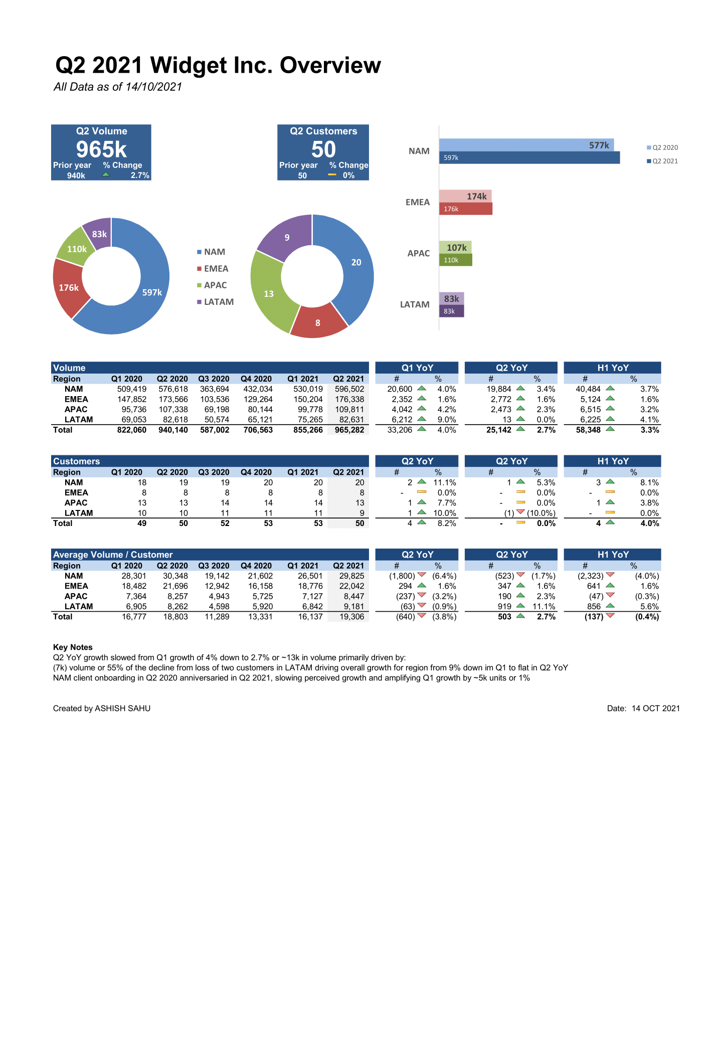 Excel-for-Analytics