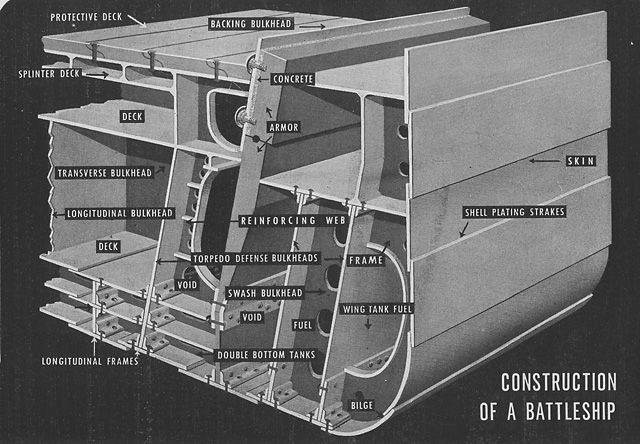 Aircraft Carrier Question - Page 3 - AR15.COM