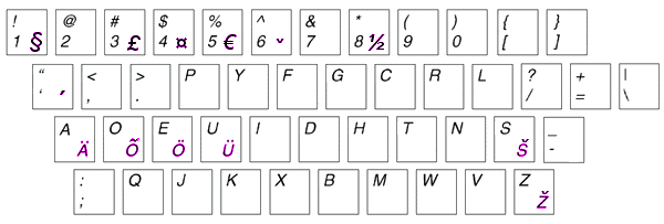 File:Unofficial Estonian Dvorak Layout.png