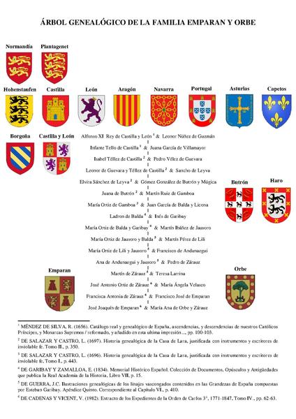 File:ARBOL GENEALOGICO DE LA FAMILIA EMPARAN Y ORBE (R).pdf