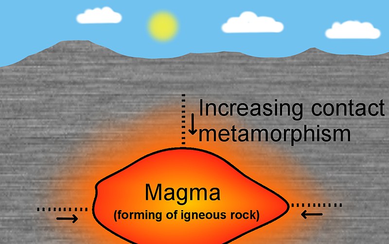 File:Rock contact metamorphism eng big text.jpg