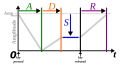 ADSR inverted parameter