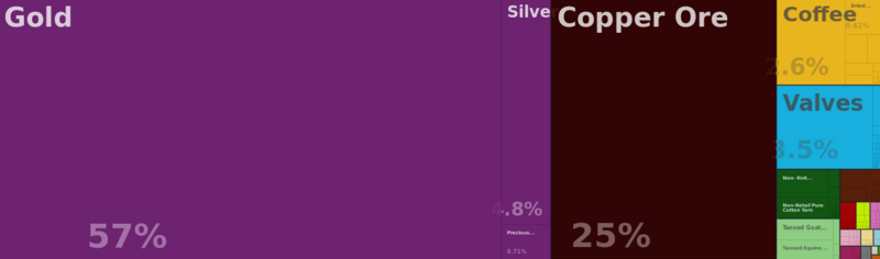 File:En visualize explore tree map hs92 export eri all show 2013 (4).png