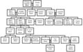 Genealogical tree of the Black Family in Brazilian Portuguese