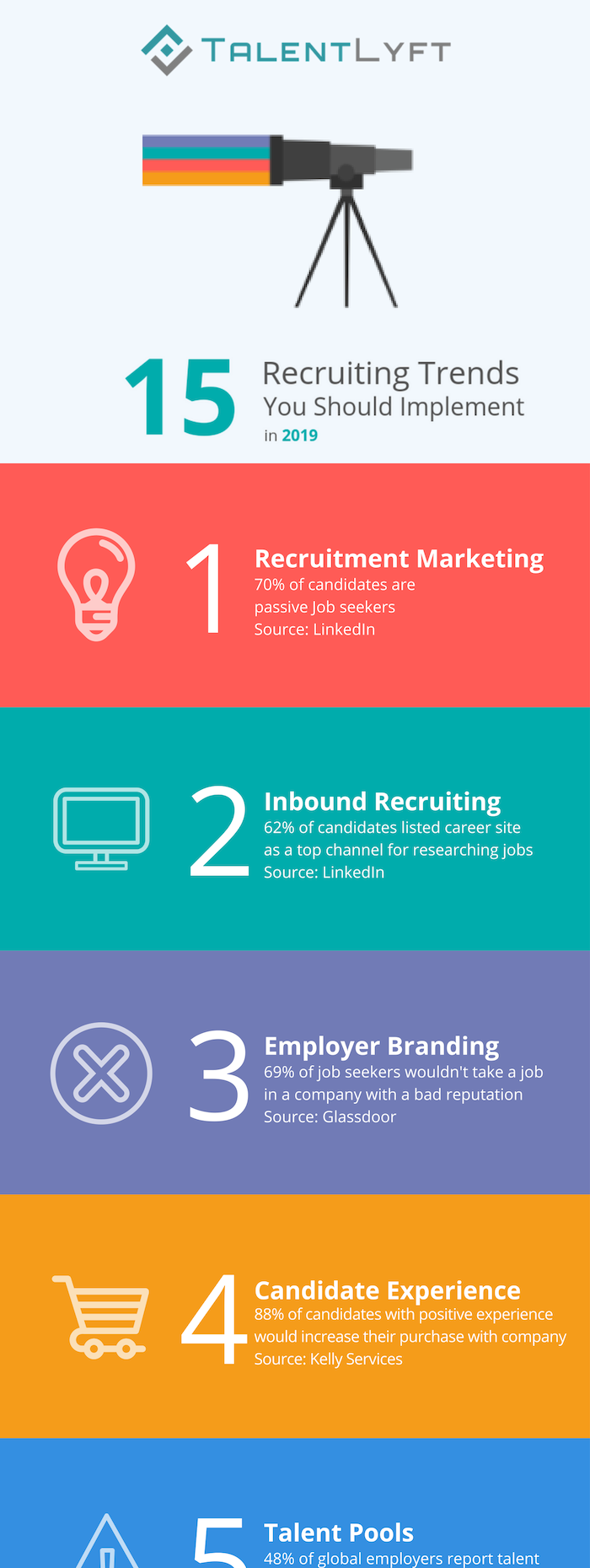 15 Recruiting Trends in 2019