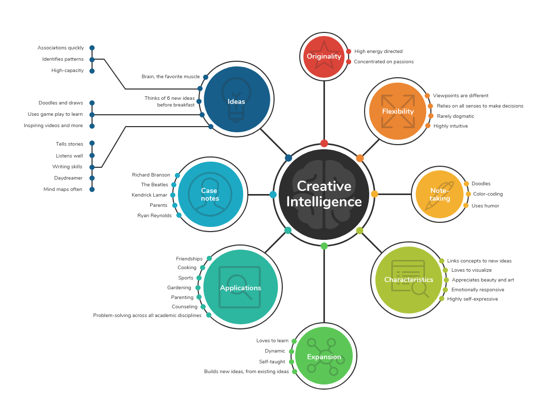 Creative Mind Map Template