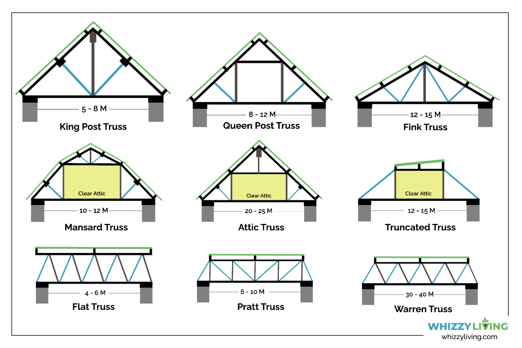 Structural Timber Trusses American Pole Timber, 43% OFF