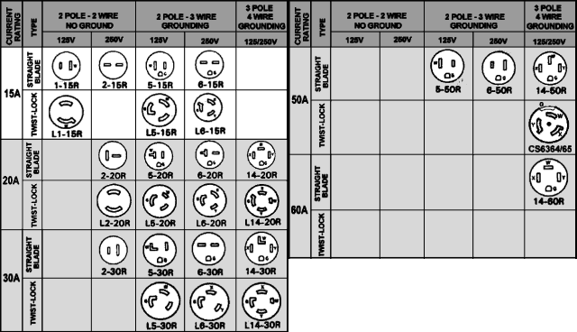 220 Volt Plug Receptacles Configurations AskmeDIY, 50% OFF