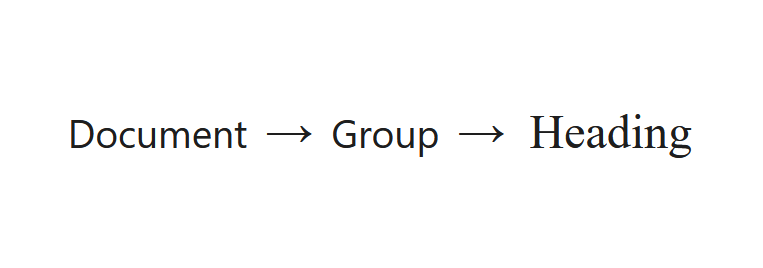 A screenshot of the WordPress Gutenberg block editor component "BlockBreadcrumb".
