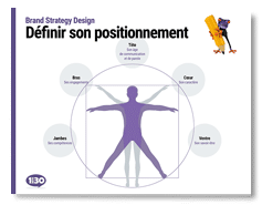 Modèle Canvas Positionnement