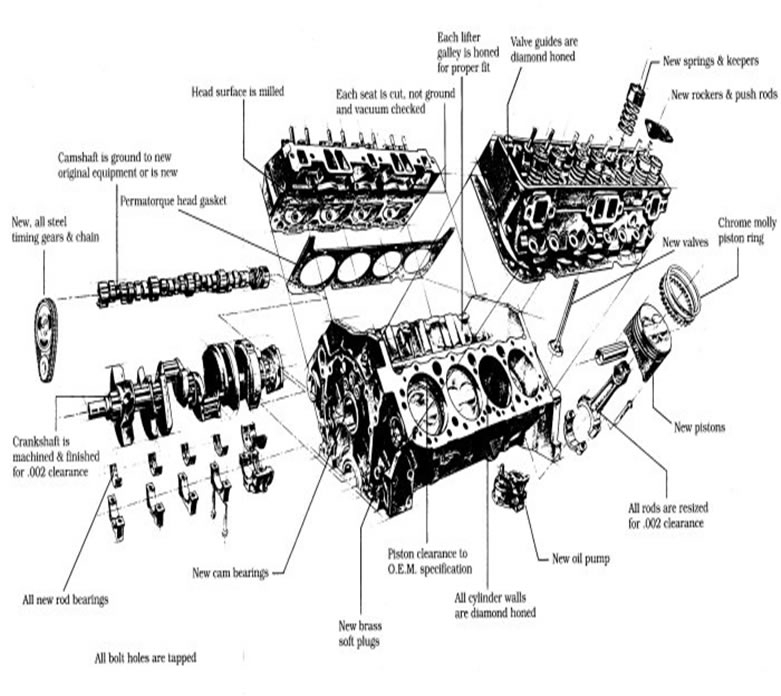 Chevy 350 Engine Parts Diagram