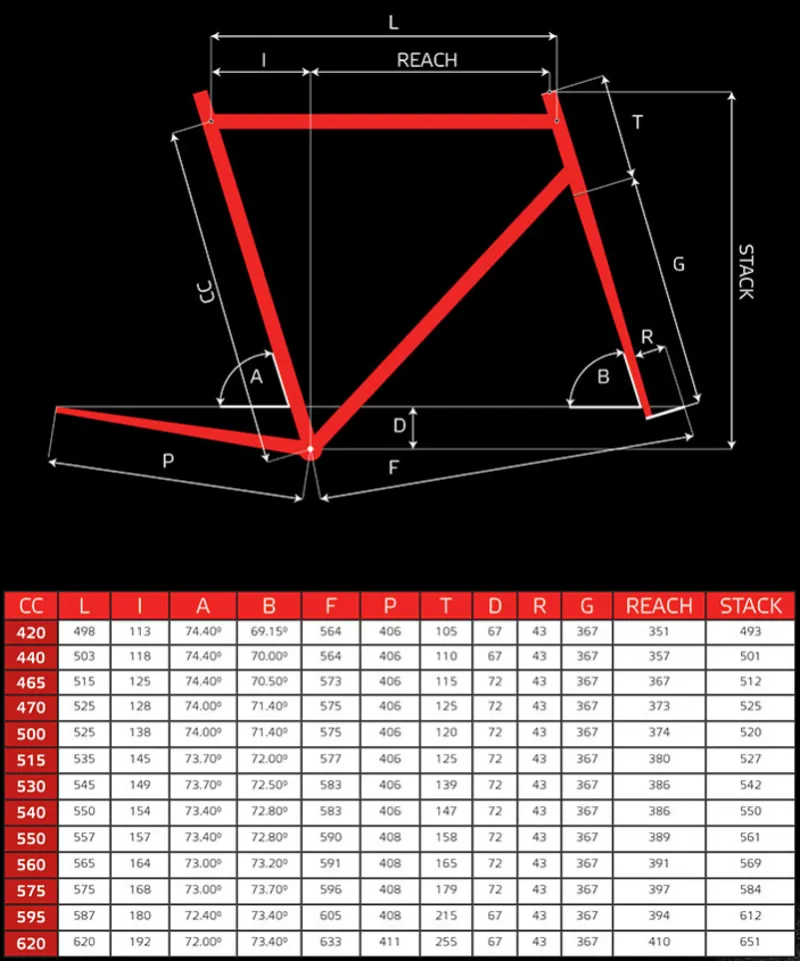 Pinarello Dogma Size Chart