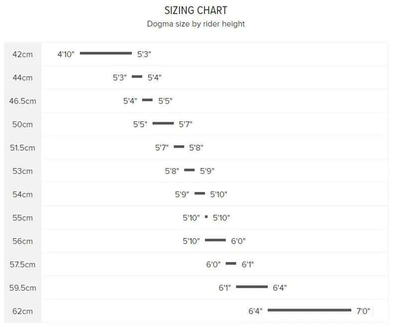 Pinarello Dogma F10 Size Chart: A Visual Reference of Charts | Chart Master