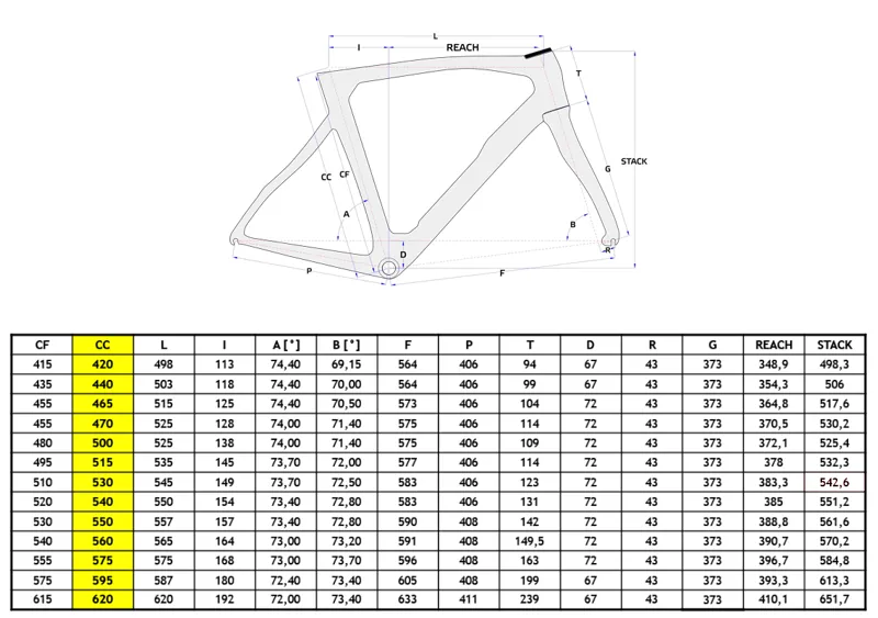 Pinarello Dogma Size Chart | peacecommission.kdsg.gov.ng