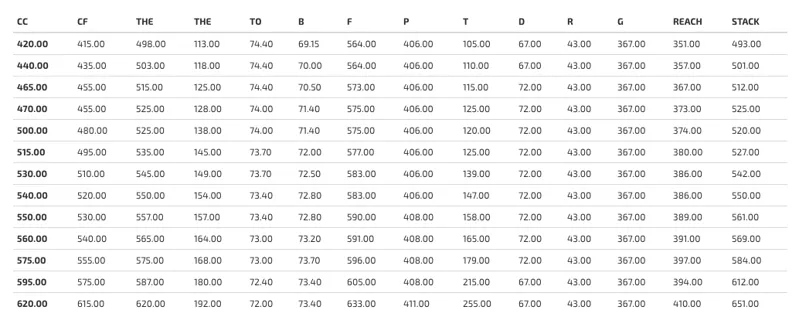 Pinarello Dogma F10 Size Chart Deals, SAVE | vlr.eng.br