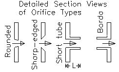 Orifice types