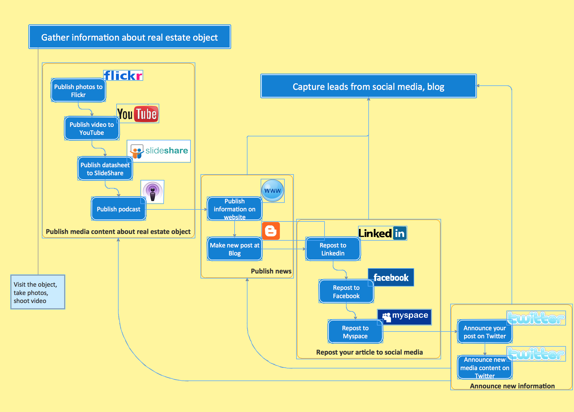 Business Diagram Software *