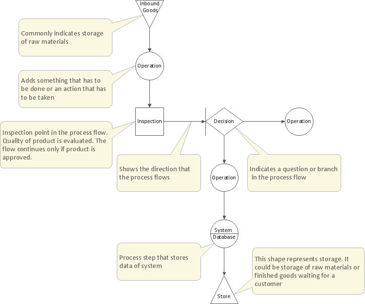 Management Tools — Total Quality Management *