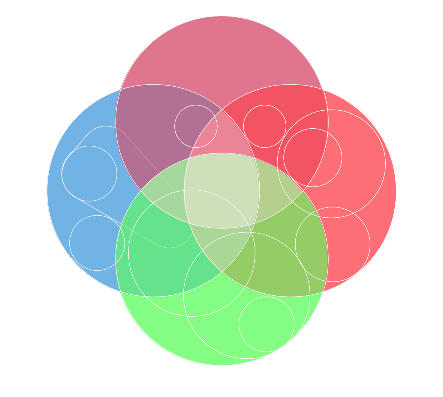 Venn Diagram 5 Circles Powerpoint