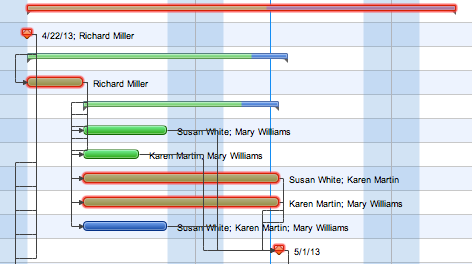 How to Discover Critical Path on a Gantt Chart *