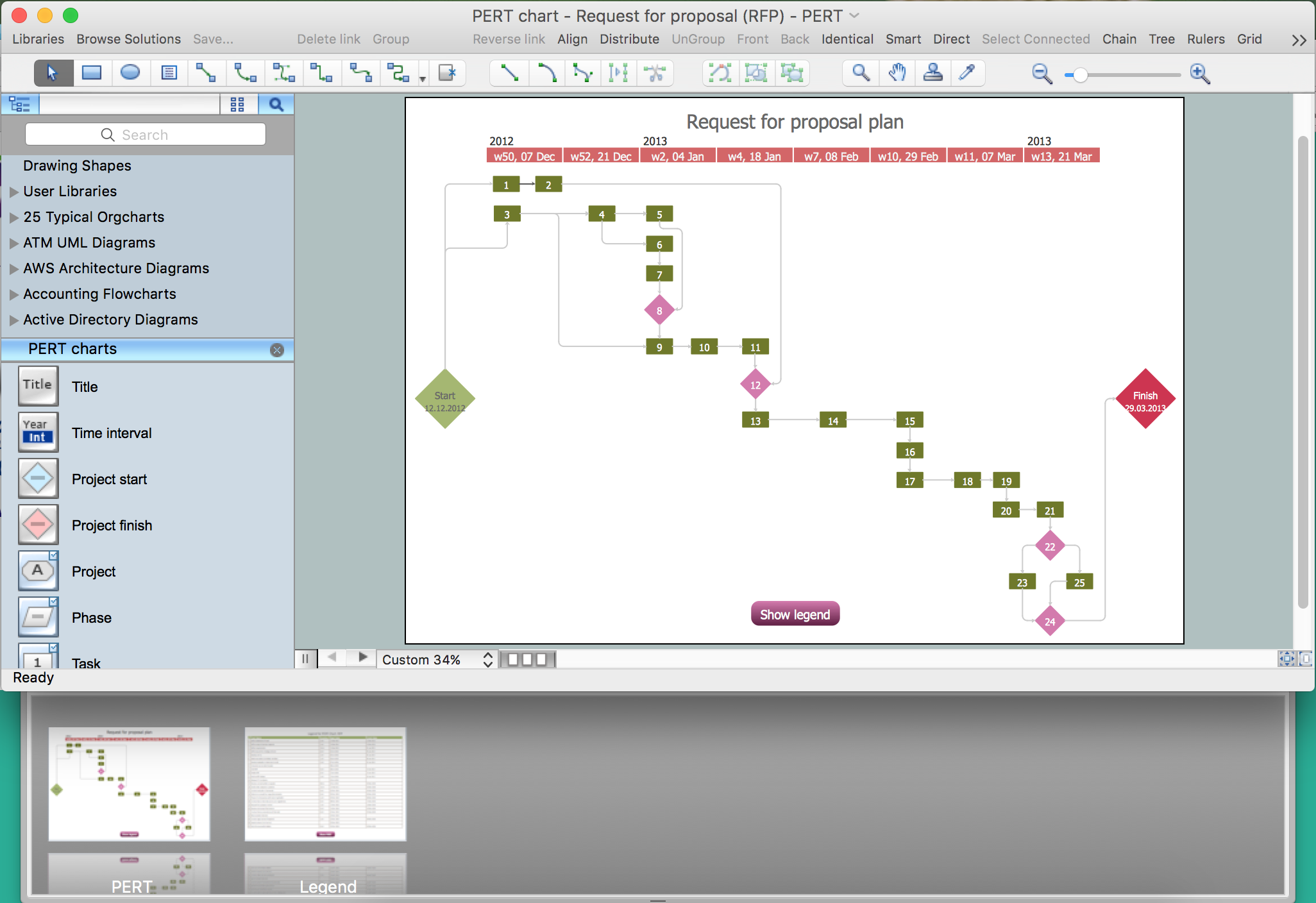 Program Evaluation and Review Technique <br>(PERT) with ConceptDraw DIAGRAM  *