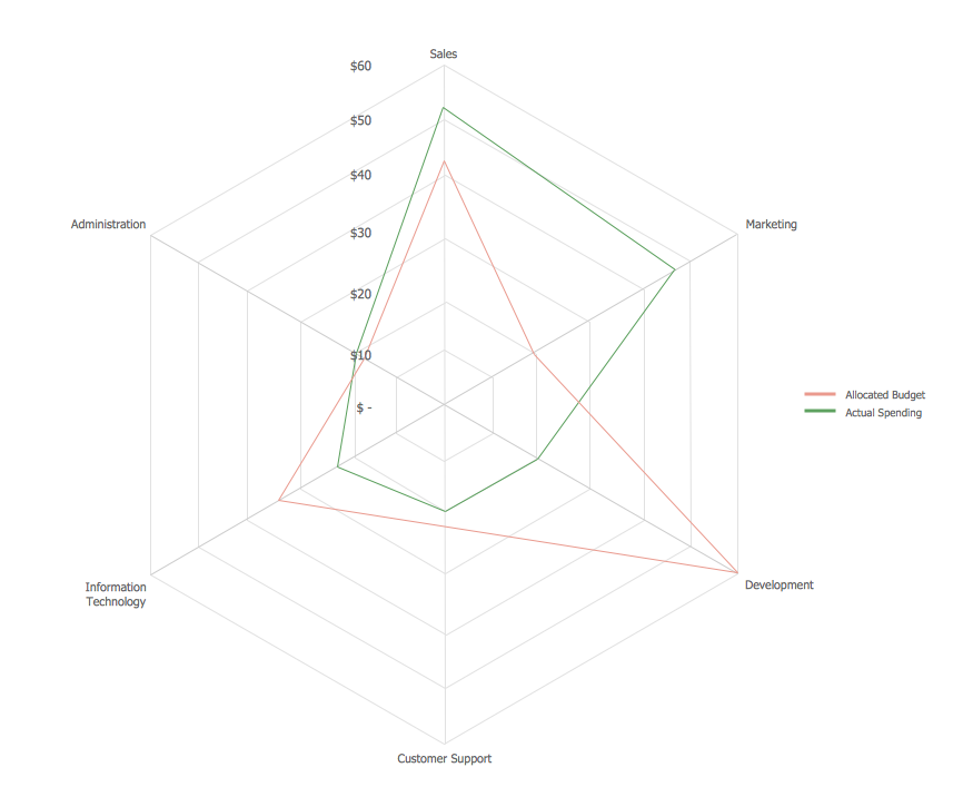 Spider Chart Template *