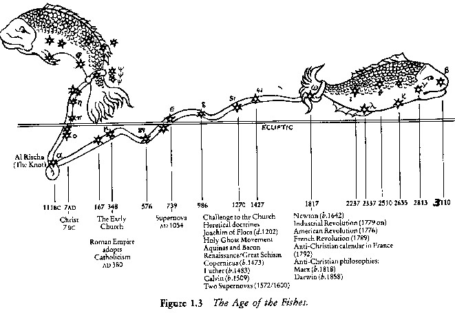 precession