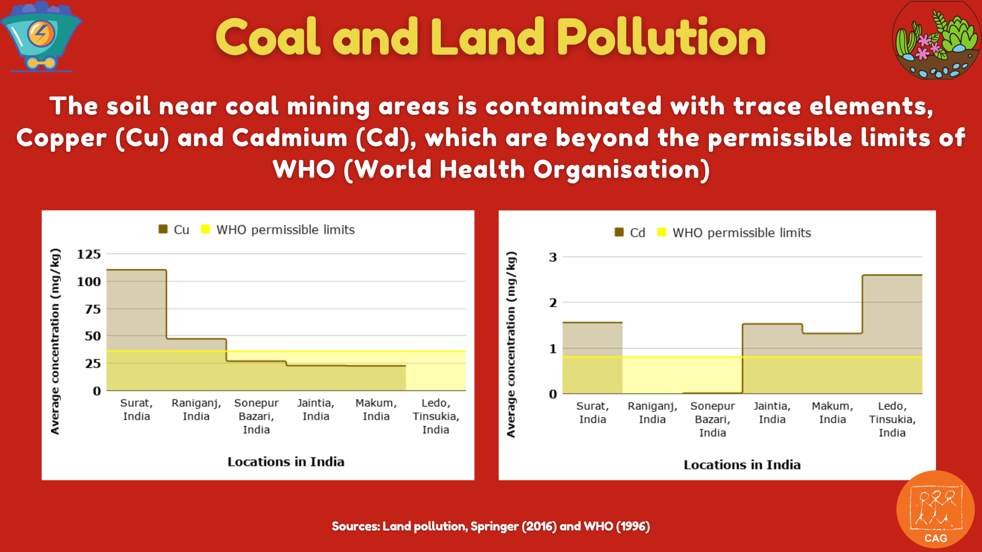 Coal and land pollution 2