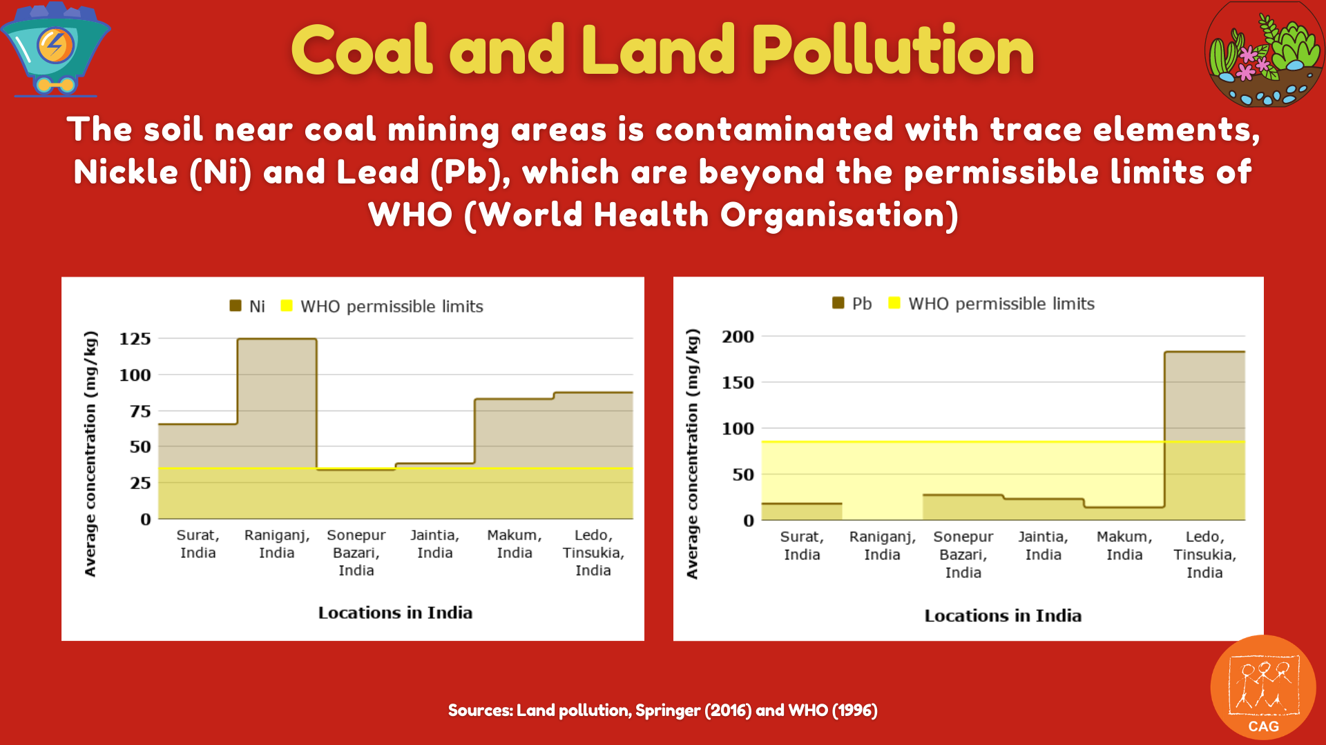 Coal and land pollution 4