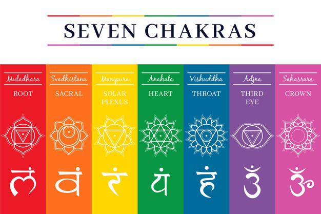 Chakra Mudras