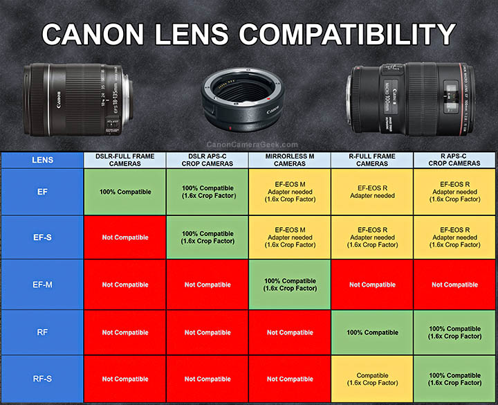 Canon Camera Models List