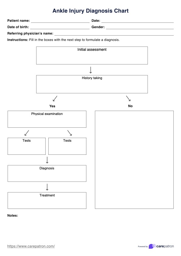 टखने की चोट का निदान चार्ट PDF Example