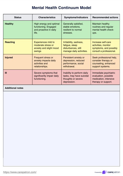 Mental Health Continuum Model PDF Example