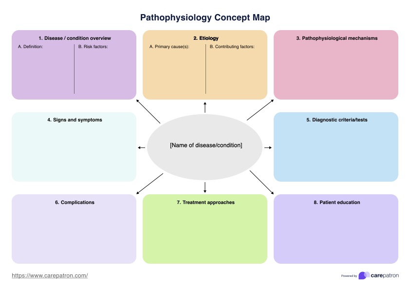 पैथोफिज़ियोलॉजी कॉन्सेप्ट मैप PDF Example