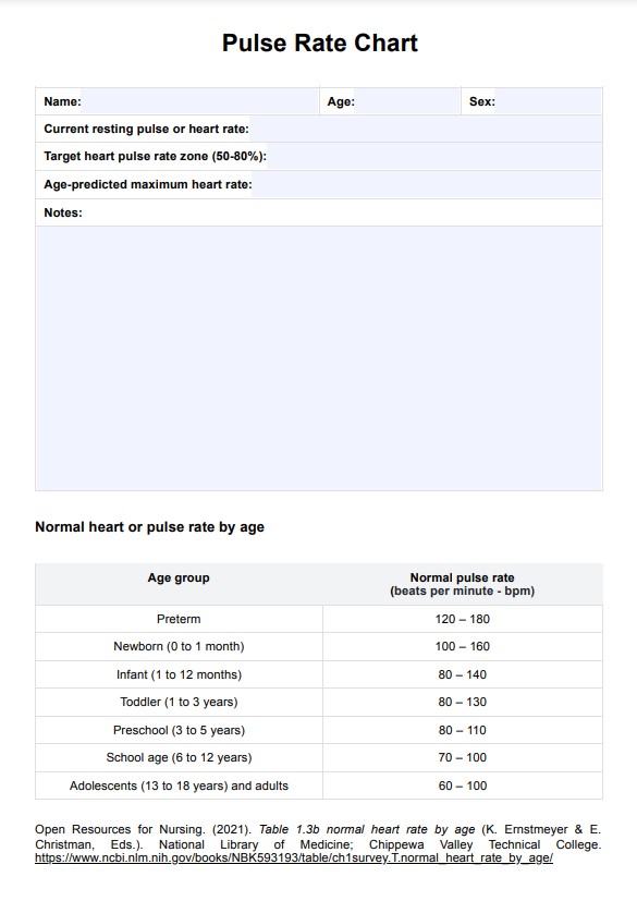 पल्स रेट चार्ट PDF Example