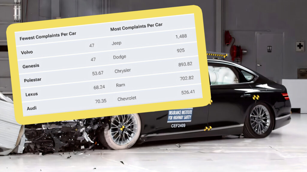  The Brands With The Most 5-Star Safety Ratings Over The Last 10 Years