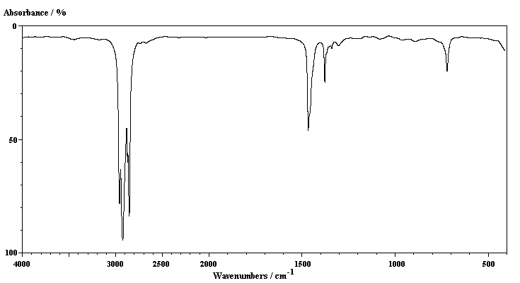 IR spectra of dodecane