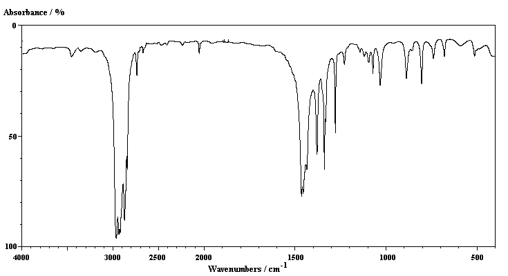 IR of hex-2-yne