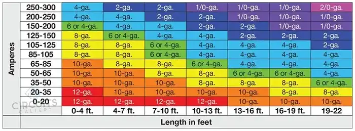 Different Wire Gauges for Battery-stater Connection