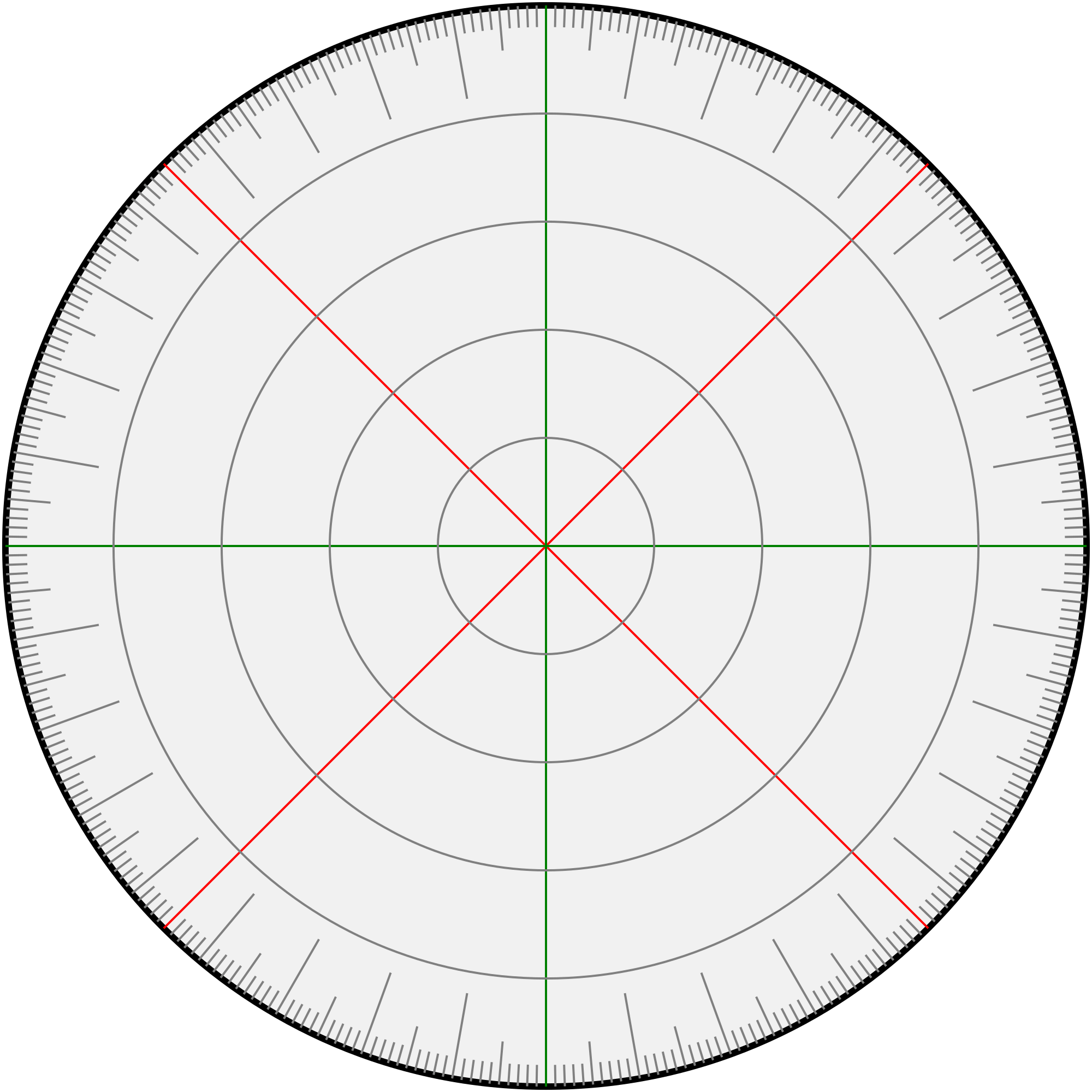 360 Degree Protractor Printable