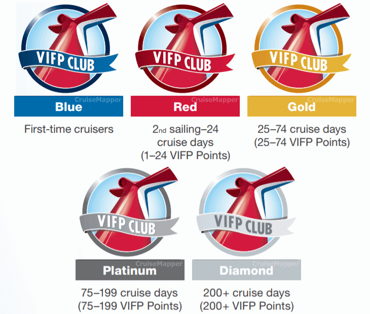 Carnival Faster To The Fun FTTF & VIFP Club | CruiseMapper