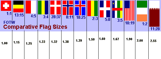 Standard Flag Sizes Chart