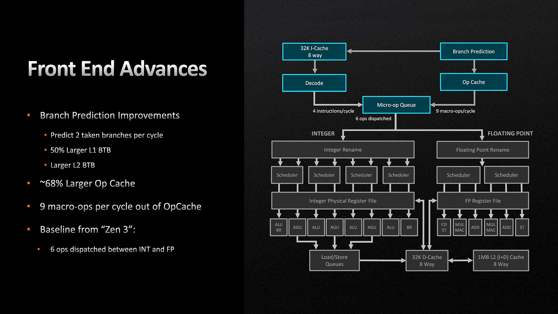 AMD Zen 4 front end changes