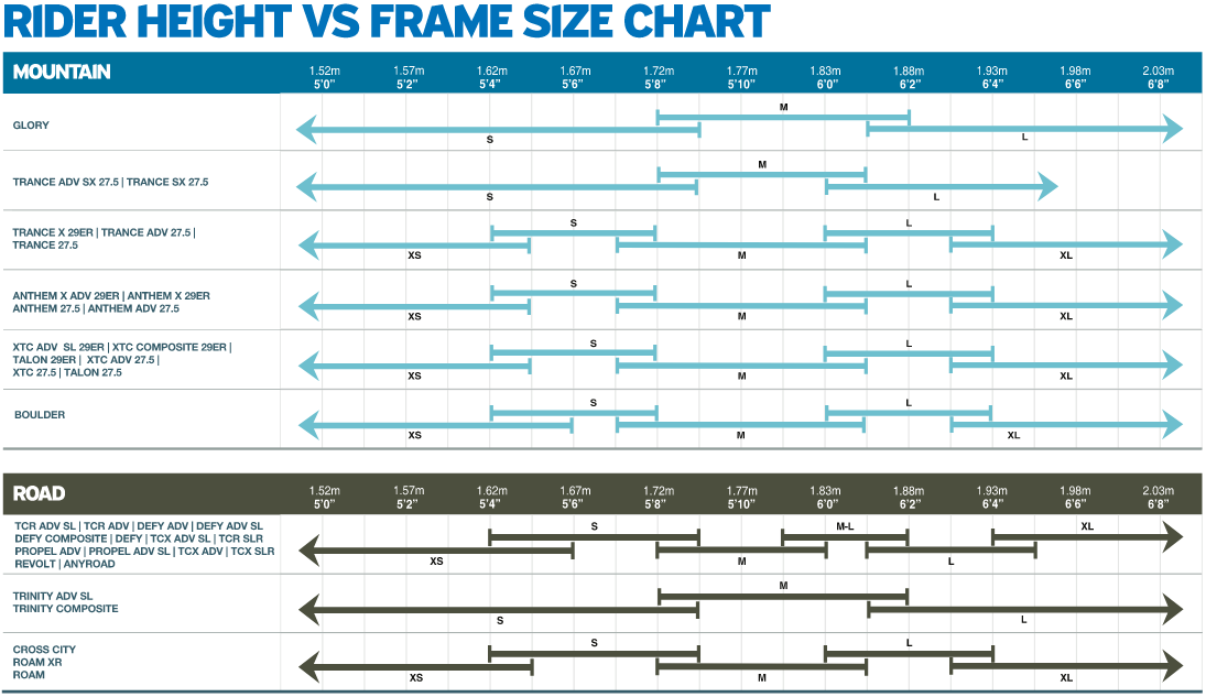 Giant Bike Size Guide | Cyclestore.co.uk