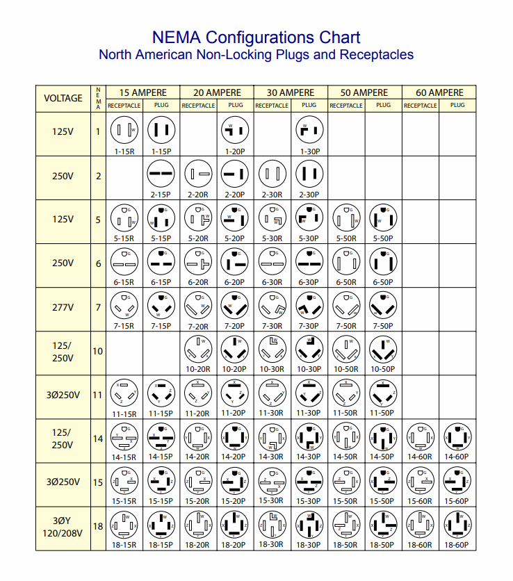 Printable Nema Plug Chart - Printable Blank World