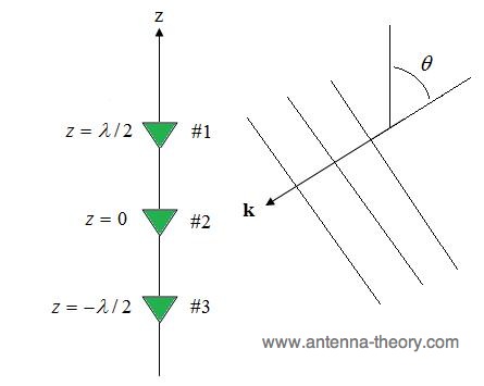 [32+] Phased Array Antenna Radiation Pattern