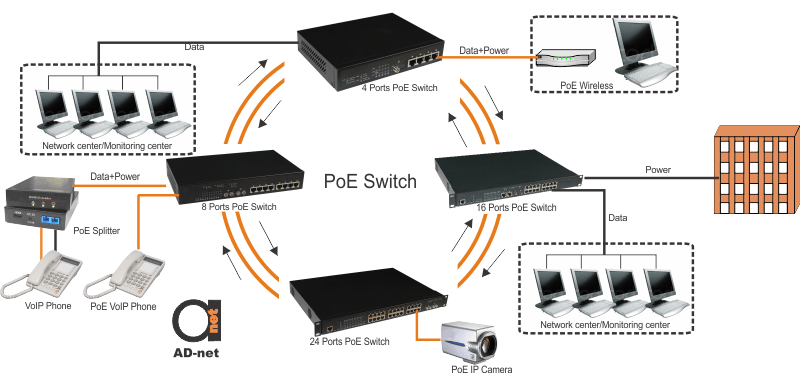 POE SWITCH_scheme